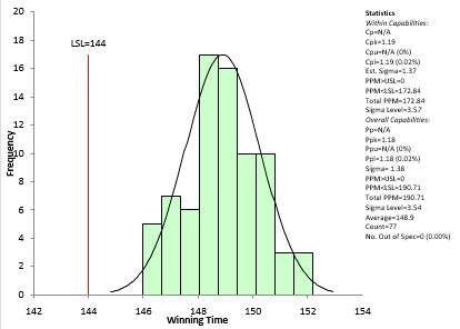 belmont stakes capability