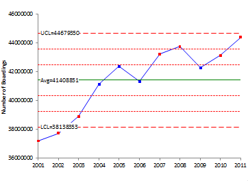 Chart_Atlanta_boardings