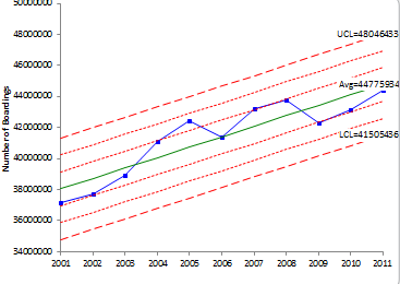 chart_atlanta_boardings_trend