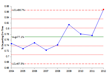 atlanta_on_time_departure_chart