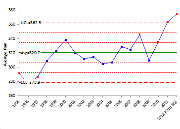 chart_average_airline_fare