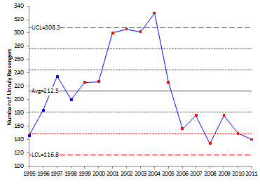 chart_for_unruly_passengers