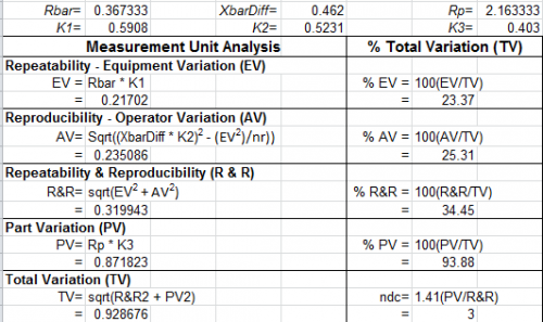 gage R&R average and range method