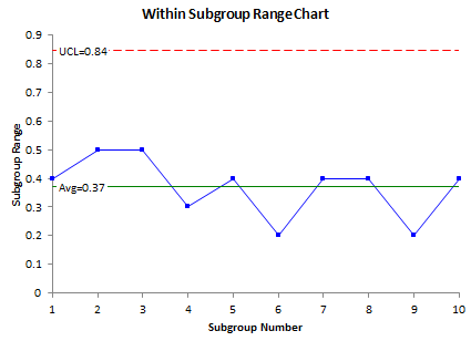 Xbar And R Chart Example