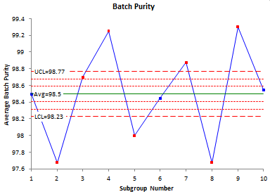 batch_xbar_chart