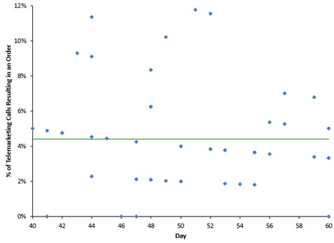 % defectives vs subgroup size