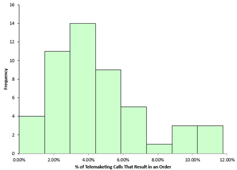 histogram