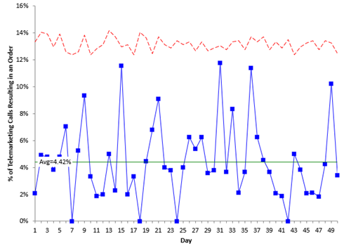 p control chart