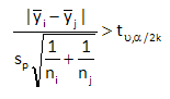 Bonferroni Method Equation