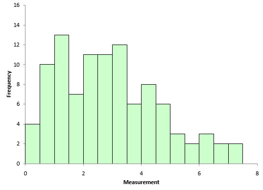 raw histogram