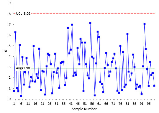 x control chart