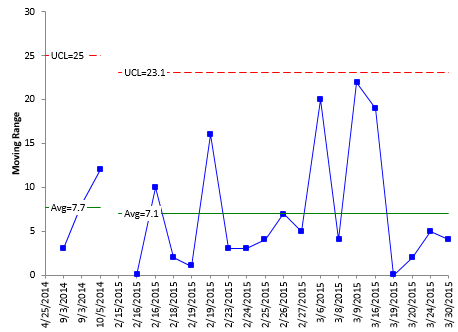 Blood Pressure Variation During Day Chart