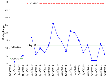 Bp Range Chart