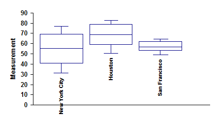 sample box and whisker diagram 2