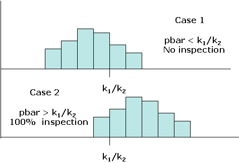 case 1 case 2 diagram