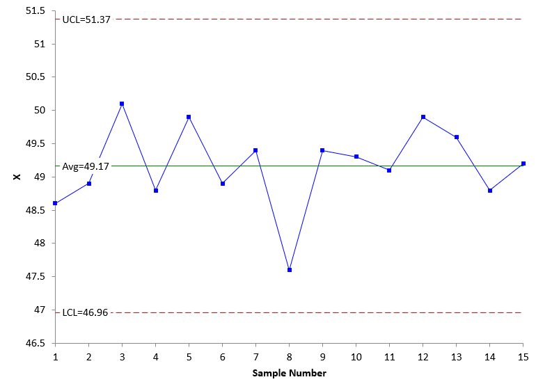 x chart for process 1