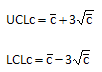 c chart control limits