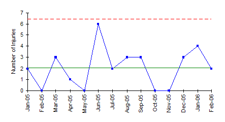 Xmr Chart Example