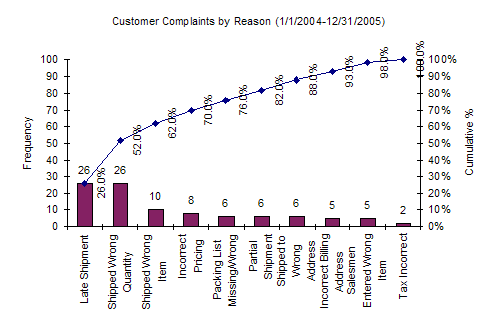 Contoh Pareto Chart