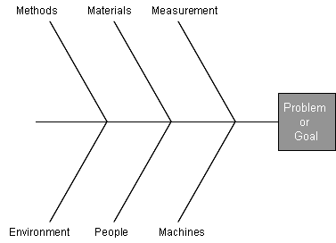 Cause Analysis