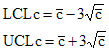 c conrol limits