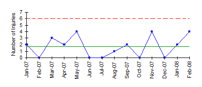 Control Chart Example