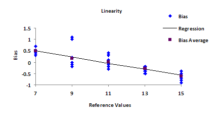 Linearity Chart 2