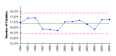 2006 Chart