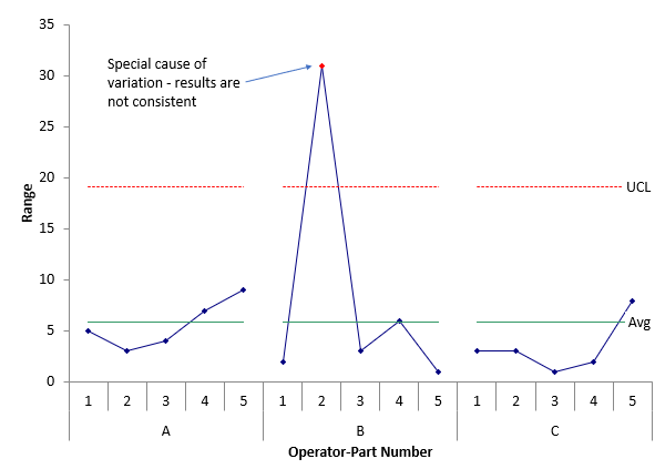 Gage Run Chart