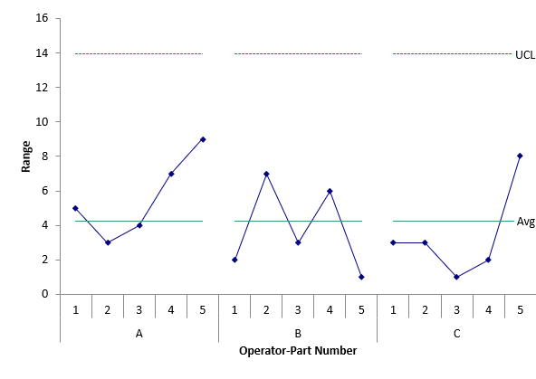 Gage Run Chart