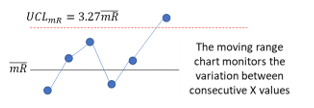 moving range variation