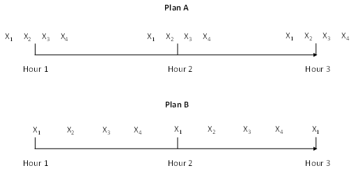 sampling-plan