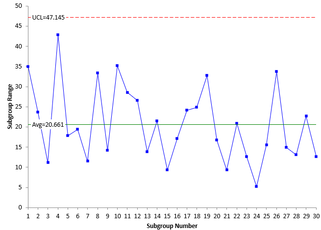 range chart