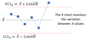 x chart variation