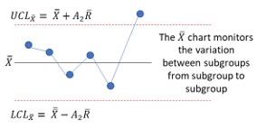 xbar chart variation