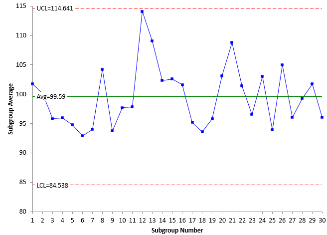 xbar chart