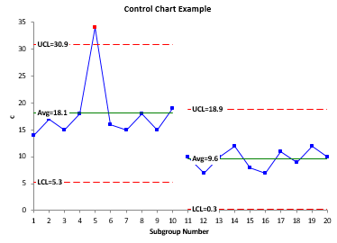 Control Charts Excel
