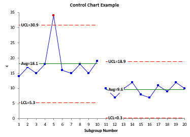 How To Plot Control Chart In Excel