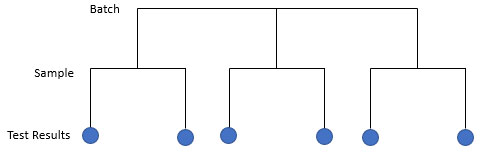 nested design