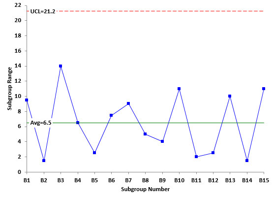 sampling range chart