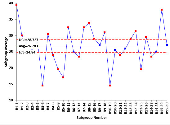 xbar chart