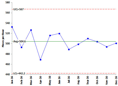 historical data control chart