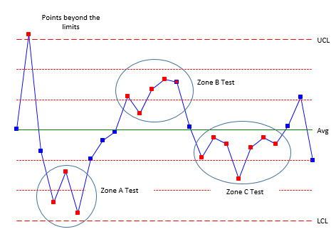 A 1 C Chart