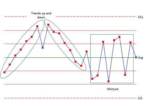 Interpreting Control Charts Rules