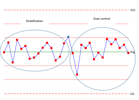 Control Chart Out Of Control