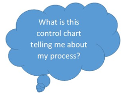 Interpreting Control Charts Rules