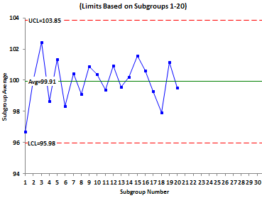 lock control limit calculations after 20 points locked control limits