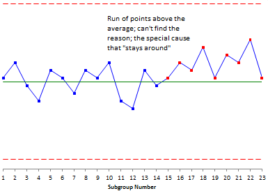 Run Chart Vs Control Chart