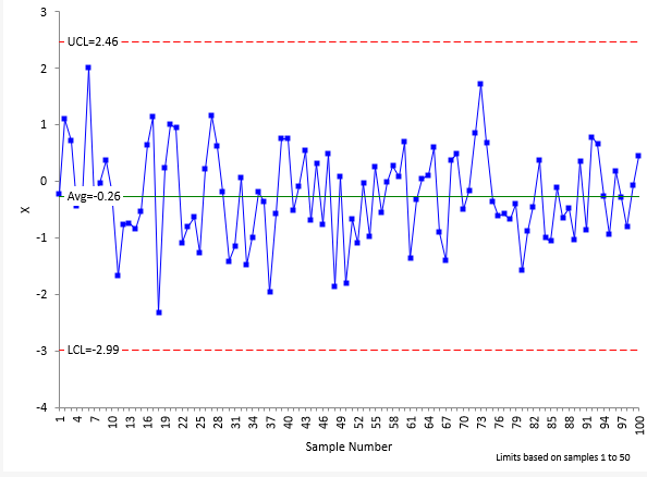 no measurement error