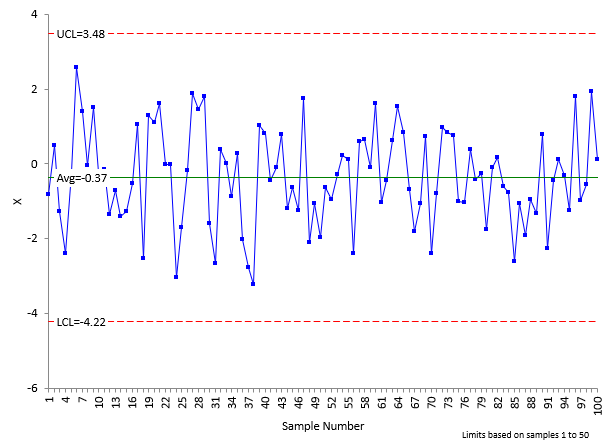 product plus measurement error chart